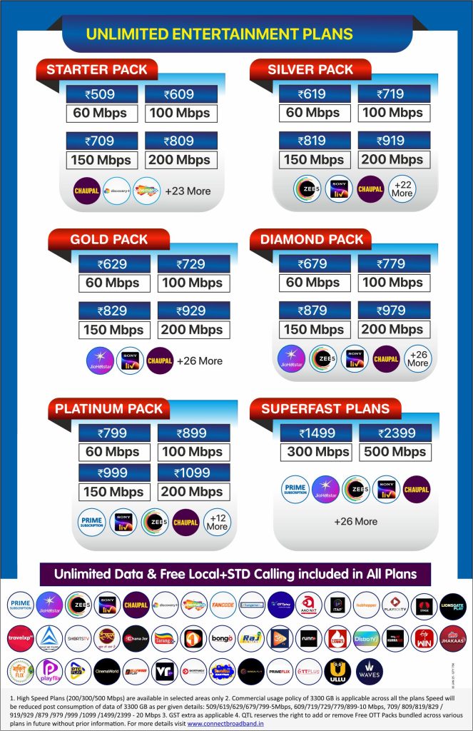 Leaflet all Punjab