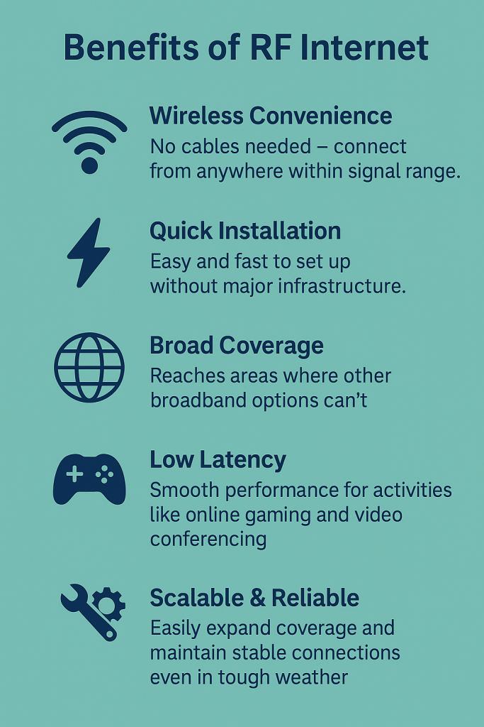 Benefits of RF Internet