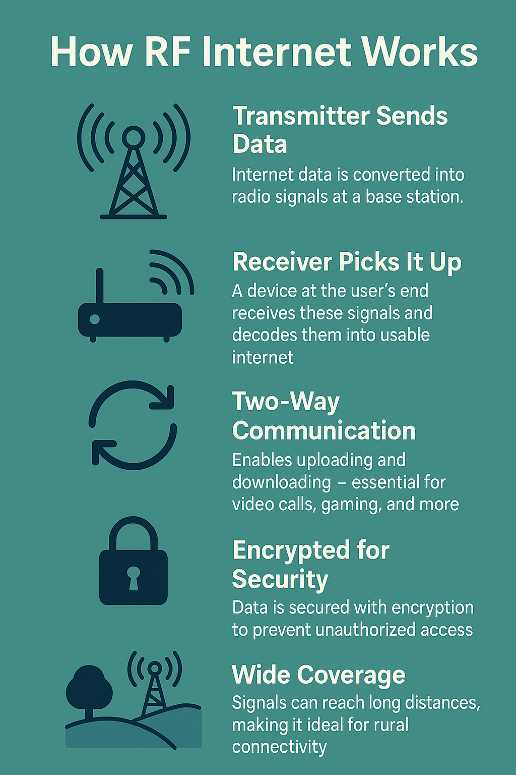 What Is RF Internet Connection And How Does It Work? - Connect Broadband
