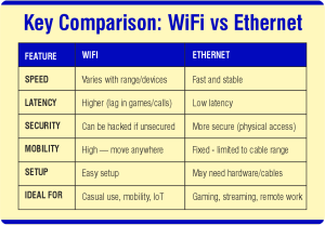 wifi vs ethernet comparison