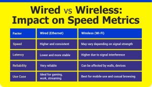 Wired vs Wireless internet connection