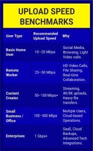 upload speed benchmark