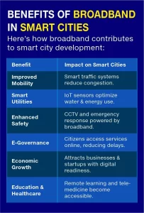Benefits of broadband in smart cities