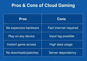 pros and cons of cloude gaming