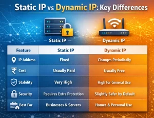 Static IP vs Dynamic IP Key Differences