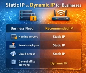 Static IP vs Dynamic IP for Businesses