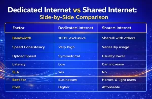 Dedicated Internet vs Shared Internet comparison