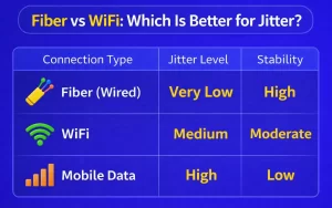 Fiber vs WiFi Which Is Better for Jitter