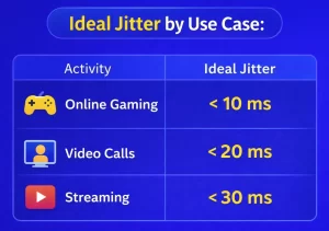 Good Jitter Speed