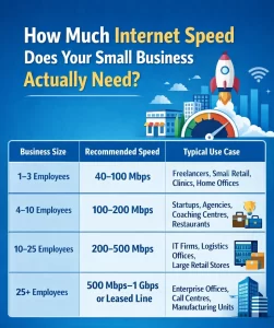 How Much Internet Speed Does Your Small Business Actually Need?