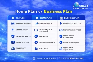 Why Your Business Needs a Dedicated Internet Plan