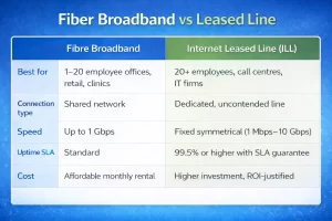 Fiber Broadband vs Leased Line