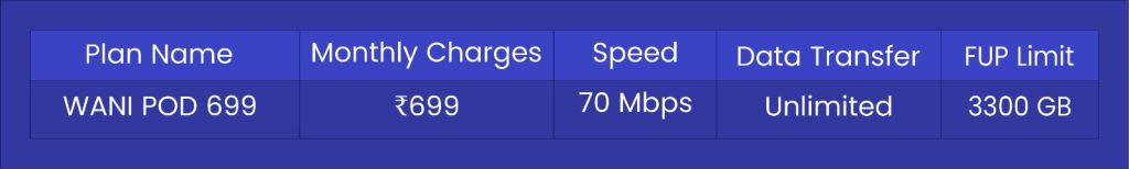 PM WANI wifi plans