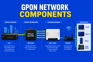 gpon network components image
